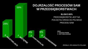 dojrzalosc_SAM_przedsiebiorstwa.